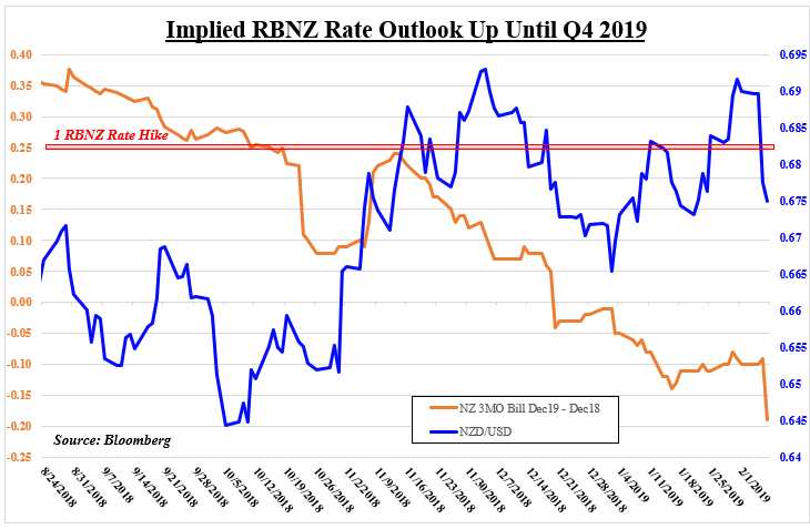 pakistan-forex-reserves-september-2018-level-2-forex-trading